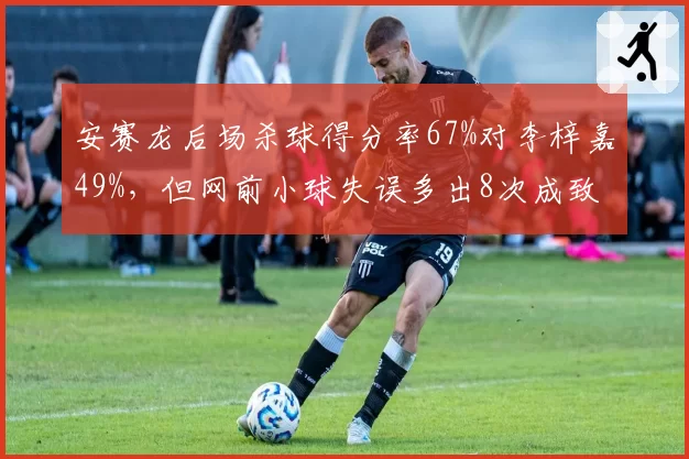 安赛龙后场杀球得分率67%对李梓嘉49%，但网前小球失误多出8次成致命短板
